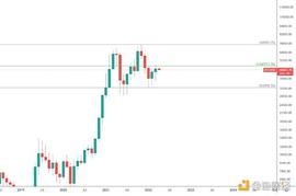 BTC:金色趋势丨BTC到顶了吗？_Wrapped xBTC