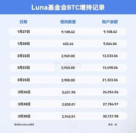 UST:对话Luna创始人Do Kwon：UST的比特币局_BTC