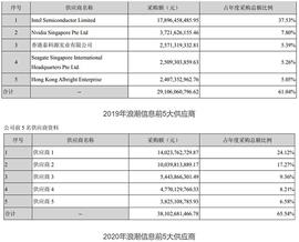 元宇宙:浪潮抢跑元宇宙 新瓶继续装旧酒_NDR