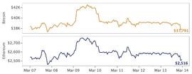 binance:比特币主导地位在波动中持续攀升_NAN