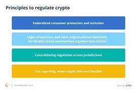 区块链:DEX和KYC：究竟是水火不容  还是可以兼得？_INT