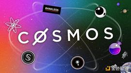AMP:Bankless：盘点Cosmos生态5个值得关注的项目_3X Long Cosmos Token