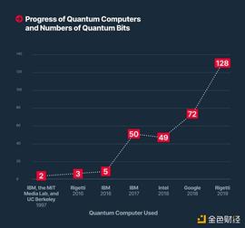 MER:一文详解量子计算和区块链_加密货币是钱吗还是货币