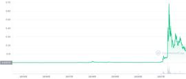 以太坊:加密圈迷因文化如何改变供需模型创造共识？_Verify DeFi