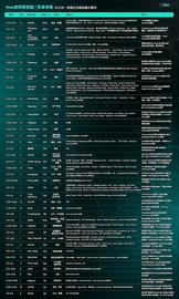 METAP:2022年第一季度发生在区块链行业的投融大事件_AND