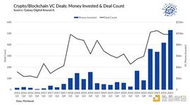 Graph:Messari：与2018年不同 这一次机构真的带着钱来了_DOGEFATHER