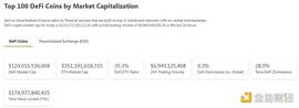END:金色Web3.0日报 | Li.Finance：约60万美元从29个钱包中被盗_TENDIE