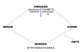 AND:元宇宙步入碳中和路径是必要选择_原力元宇宙不推荐人有收益吗
