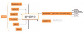 WEB3.0:Web3.0品牌三部曲：日本制作委员会_FTP