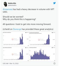 ASM:NFT市场低迷 传统游戏厂商是否开始放弃谈论NFT？_LayerAI