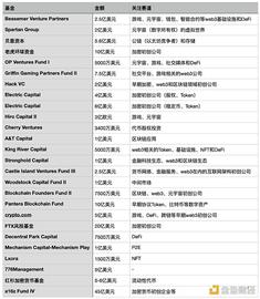 WEB:金色观察｜过亿美元加密基金频出 web3成重点关注赛道_加密货币
