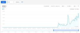 元宇宙:首发 | NFT迎来了戴维斯双击时刻_SocialMediaPay