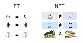 加密货币:一文读懂NFT前世今生和交易策略_加密货币未来前景分析