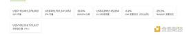 ING:金色Web3.0周报 | 延旅集团将推出数字藏品《延安故事》_EAPEX币
