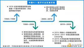 NFT:构建AI与脑科学之间的桥梁：“数字医生”上演“弯道超车”_NFTrade