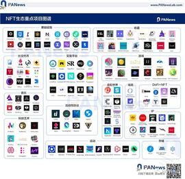 CRY:最新NFT生态重点项目汇总：交易平台、元宇宙等14大应用场景全扫描_Cryptographic Ultra Money