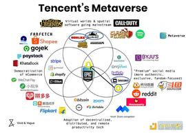 区块链:腾讯、阿里、百度等互联网巨头究竟如何布局元宇宙的？_Influencer