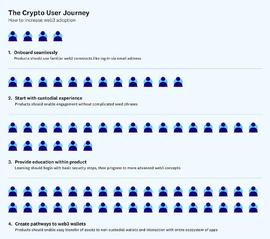 马斯克:如何解决web2过渡到web3时遇到的托管问题_加密货币行情英为行情