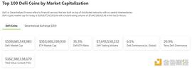 DEF:金色Web3.0日报 | YGG游戏公会打金成员总量突破20,000名_DOGDEFI