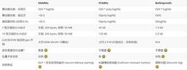以太坊:到底什么是零知识证明 (ZKP)？_以太坊最新价格行情平台