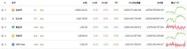 DAO:稳定币赛道2大黑马崛起：USDC和UST_NFT