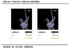 区块链:数字藏品二级市场调查：动辄百倍收益 市场乱象丛生_区块链赚钱是什么模式