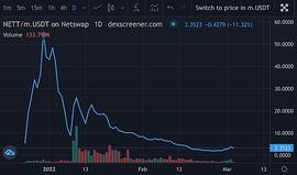 WEB:深蹲后的飞跃：理解Netswap两次减产及2022年路线图背后的意义_WEB3.0币