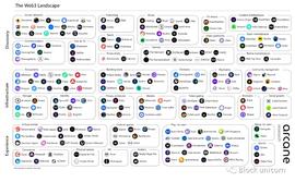 区块链:深入研究用户拥有的互联网_web3币种