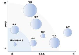 FIN:解密通往元宇宙的三大入口：VR先上AR紧跟_infinitychain