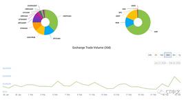 LooksRare:由于战争引发货币担忧 乌克兰比特币交易量飙升200%_looks币前景怎么样