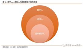 数字人:虚拟数字人：元宇宙的主角破圈而来_人工智能