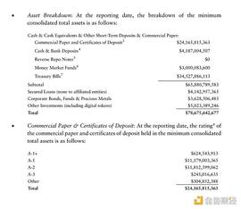 ETHER:简单读懂Tether季度储备报告_WEB3
