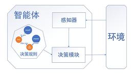 KEN:DAO的计算治理_Animal Token