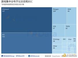 区块链:GameFi开年显疲态：月交易额跌破50亿美元 NFT预期收益率跌至44%_300