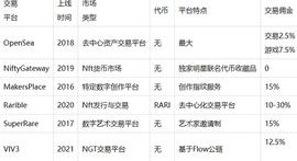 NFT:NFT十大交易平台深度评析_HIPENGUINS