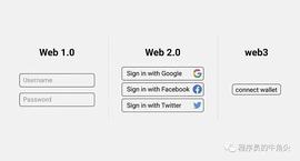 SUSHI:Web3.0 社交即将到来_web3域名.tid