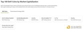 中心化交易所:金色Web3.0周报 | DeFi Kingdoms 1月份交易额超过Axie Infinity_央行数字货币是加密货币吗