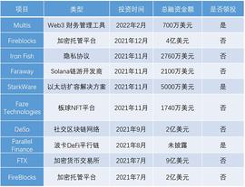 加密货币:红杉资本合伙人Maguire：Crypto将是未来30年最大趋势_GER