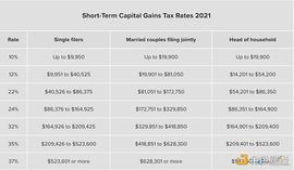 DAO:美国 2022 年加密税收指南_加密货币