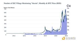 ICE:金色硬核｜从数百万SEC文件看美国对加密货币的接受_BOB
