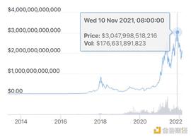 WEB:欧易OKX Ventures | 2022行业发展潜力股在哪里?_元宇宙最新局