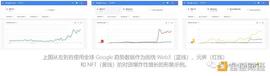 WEB:Web3 将为媒体和营销带来一场确定性革命_WEB3.0