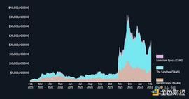 MINT:摩根大通研报（下）：元宇宙将为我们带来什么？应在哪些关键方面进行构建？_cso币元宇宙