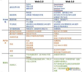 PLA:摩根大通研报（上）：深扒元宇宙 企业如何探索虚拟世界并驾驭炒作与现实？_Gro DAO Token