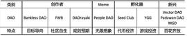 YAK:剖析百花齐放的 DAO 生态_FWB