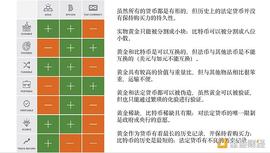 数字资产:富达报告：比特币为何不可替代_DSS价格