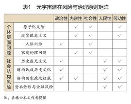 NFT:元宇宙的潜在风险与治理原则_ARI