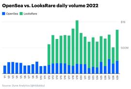 LOOK:Coinbase：LooksRare算不算成功？_LOOKS