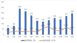 UNT:2021年全球区块链投融资报告_FoldingCoin