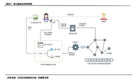 区块链:跑马圈地还是制造噱头？一文对比我国五大主流数字藏品交易平台_MarsDAO
